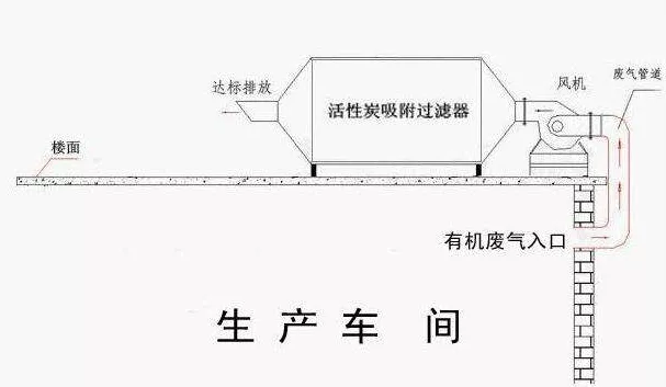 活性炭吸附VOCs，常见评价指标有哪些？(图4)