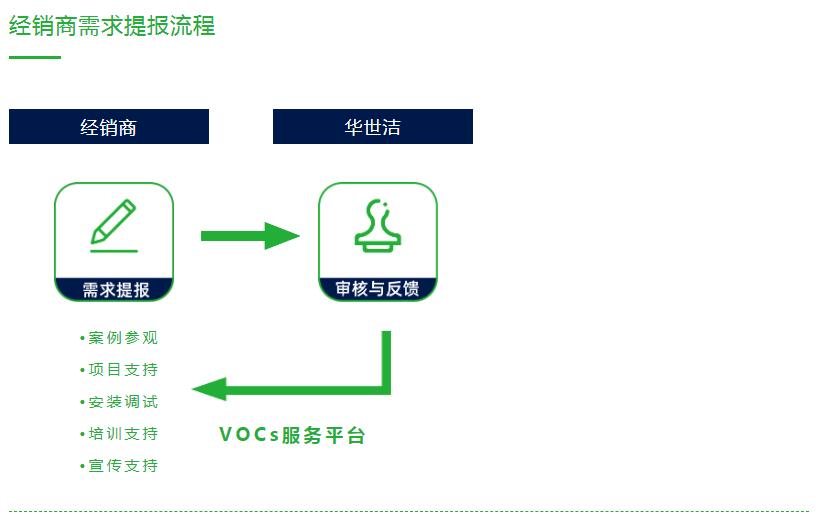 高效净化一体机招商加盟(图4)