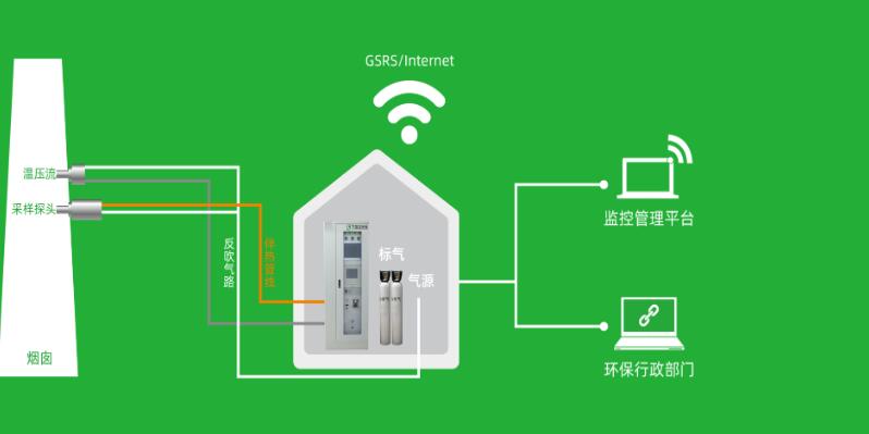 (图2)