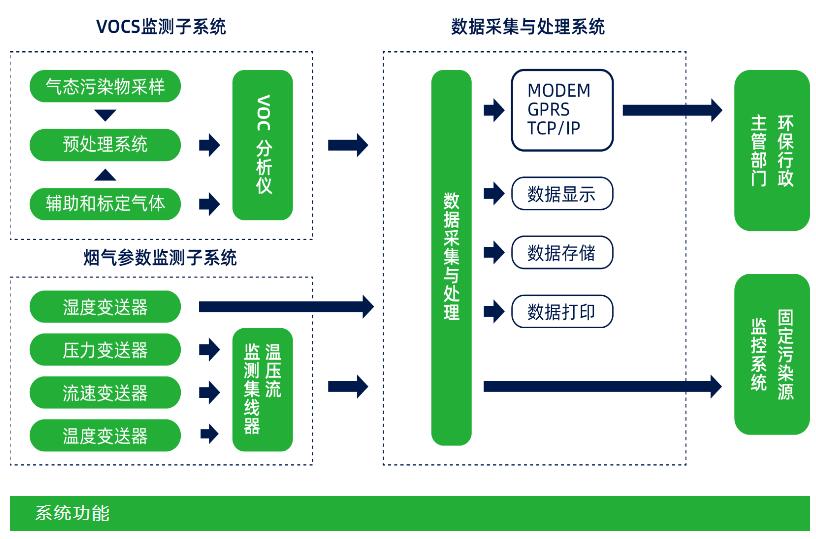 (图5)