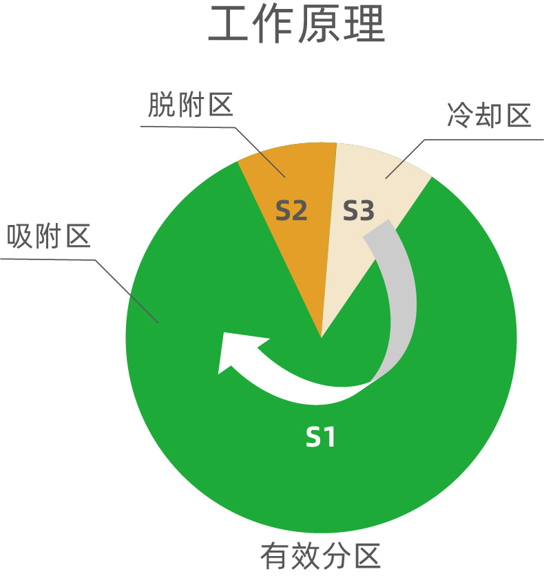 转轮一体机(图5)